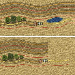 Lenksysteme GPS PILOT